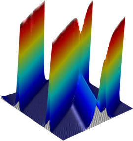 The KdV Equation and Solitons