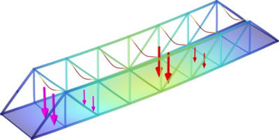 Pratt Truss Bridge
