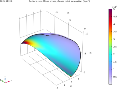 Pinched Hemispherical Shell
