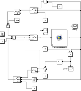 1D Lithium-Ion Battery Model Charge Control