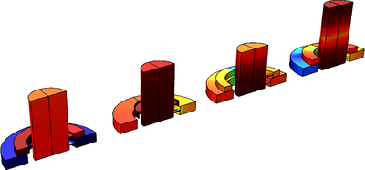 Ear-Canal Simulator Optimization