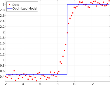 General Parameter Estimation