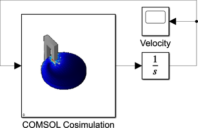 Magnetic Brake &#8212; LiveLink&#8482; for Simulink&#174; Simulation