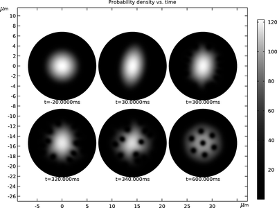 Vortex Lattice Formation in a Rotating Bose&#8211;Einstein Condensate