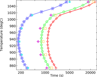 Calibration Against TTT Data