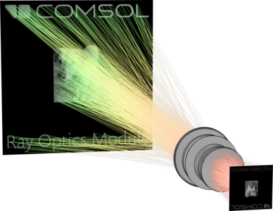 Double Gauss Lens Image Simulation