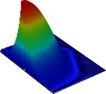 Threshold Gain Calculations for Vertical-Cavity Surface-Emitting Lasers  ...