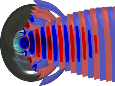 Tweeter Dome and Waveguide Shape Optimization