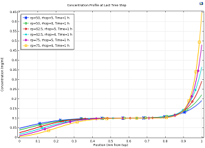 Sedimentation App (Particle Size Distribution Considered)