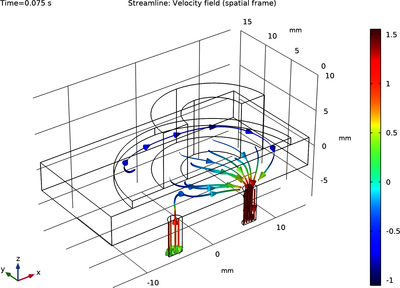 Piezoelectric Micropump