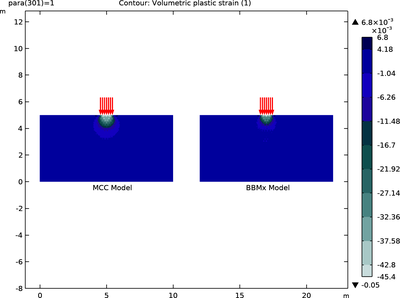 Shallow Foundation on Unsaturated Soil