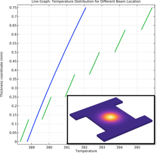 Thermal Expansion of a Laminated Composite Shell with Thermal Contact, ...