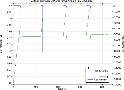 Electrochemical Capacitor with Porous Electrodes