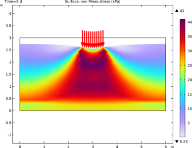 Transient Response of a Shallow Foundation on Unsaturated Soil