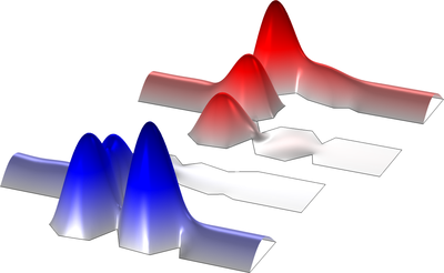 Designing a Waveguide Diplexer for the 5G Mobile Network using Shape ...