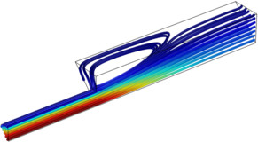 Stationary Incompressible Flow over a Backstep