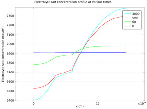 1D Isothermal Nickel&#8211;Metal Hydride Battery