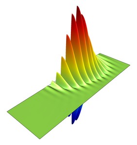 Second Harmonic Generation of a Gaussian Beam (RF)