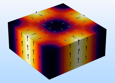 Computing Q Factors and Resonant Frequencies of Cavity Resonators