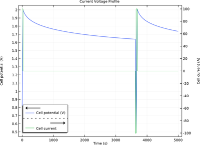 Parasitic Reactions in an Electrochemical Capacitor
