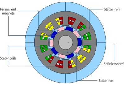Analyzing Electric Motor and Generator Designs