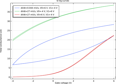 Surface-Trap-Induced Hysteresis in an InAs Nanowire FET &#8212; a Density ...