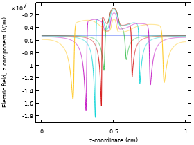 Double-Headed Streamer in Nitrogen