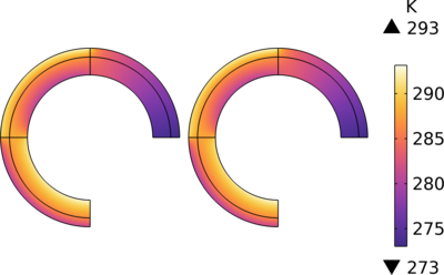 Coupling a Finite Element Model for Heat Transfer with a Lumped Thermal ...