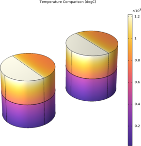 Lumped Composite Thermal Barrier with Shells
