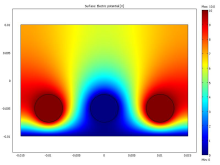 Is Experimentation More Intuitive?