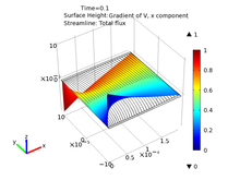Advanced Multiphysics Actuation Model of Ionic Polymer-Metal Composites