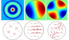 Analysis Of Linearly Polarized Modes