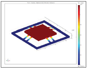 Simulations of MEMS Based Piezoresistive Accelerometer Designs in COMSOL