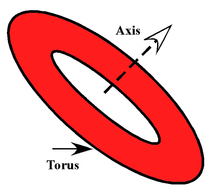 Smoothing the Path to Simulation-Led Device Design