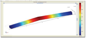 Multi-Domain Analysis of Silicon Structures for MEMS Based-Sensors