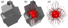 Hybrid FEM-BEM Approach for Two- and Three-Dimensional Open Boundary ...