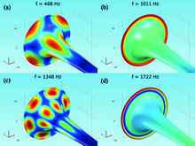 Modelling the Wall Vibrations of Brass Wind Instruments