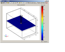 Modelling Aircraft Fuel Gauging Unit using COMSOL Multiphysics Software