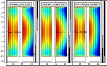 COMSOL-Based Nuclear Reactor Kinetics Studies at the HFIR