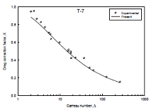 Wall Effect on A Spherical Particle Settling along The Axis of Cylindrical ...