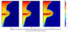 Numerical Study of the Effect of Fins on the Natural Convection Driven ...