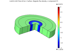 Time Domain Analysis of Eddy Currents in Saturating Magnetic Materials