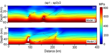 Intraplate Stress Analysis by COMSOL Multiphysics