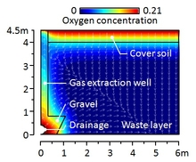 Coupled Gas Flow and Thermal and Reactive Transport in Porous Media for ...