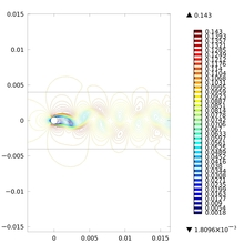 FSI for Coolant Flow in Research-type Nuclear Reactors