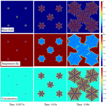 Simulation of Dendritic Solidification in Cubic and HCP Crystals by ...