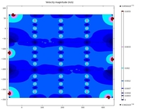 Optimization of the Gas Flow in a GEM Tracker with COMSOL and TENDIGEM ...