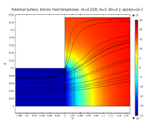 The Role of 1D & 2D Asymmetric Diffusion Layers In Rectification Through ...