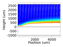 Watching Paint Dry: A 2D Model of Latex Film Formation