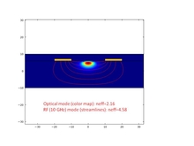 Multiphysics Modeling of Electro-Optic Devices